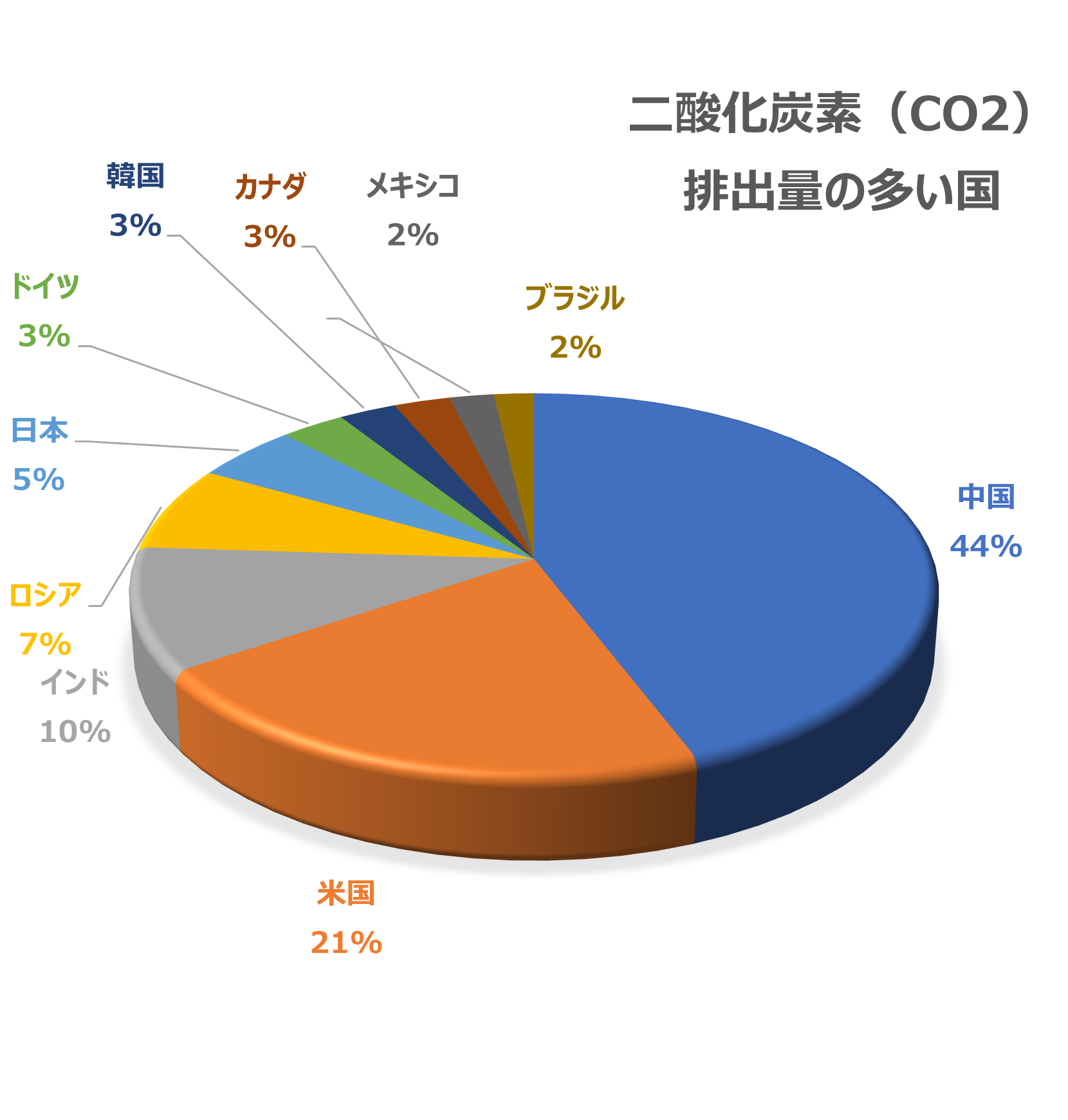 怎么打出二氧化碳CO2的英文 那个2要在下面 小点的百度知道