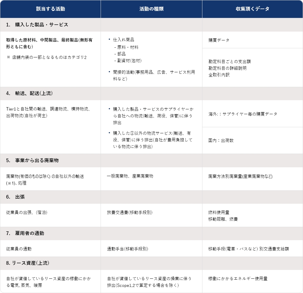 GHG排出量算定結果