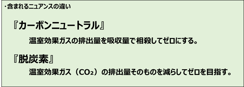 カーボンニュートラルと脱炭素の違い