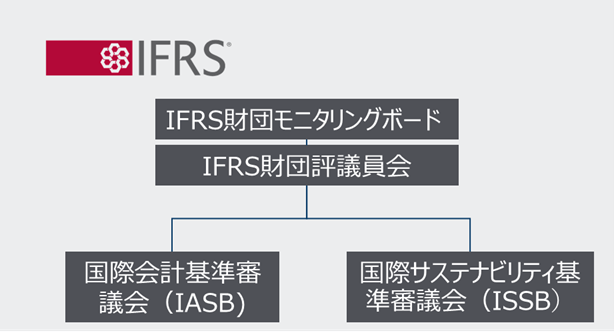 IFRS 組織図