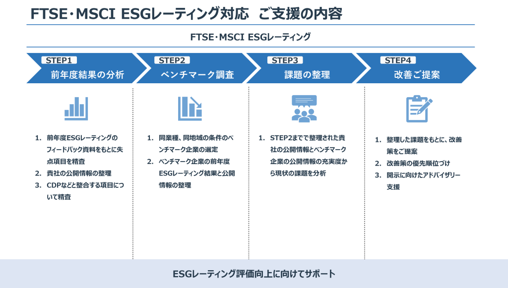 FTSE・MSCI ESGレーティング対応のご支援内容フロー図