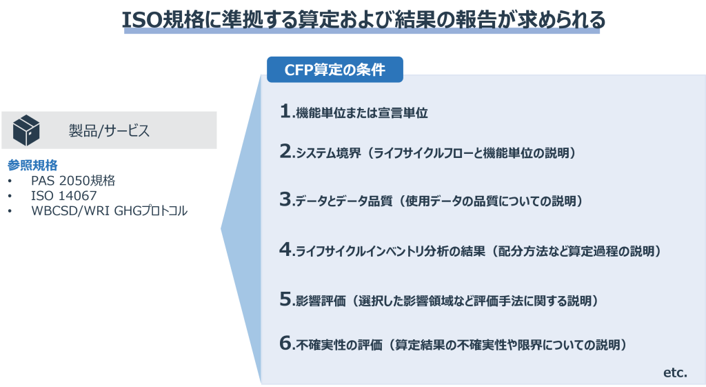 CFP算定の条件一覧