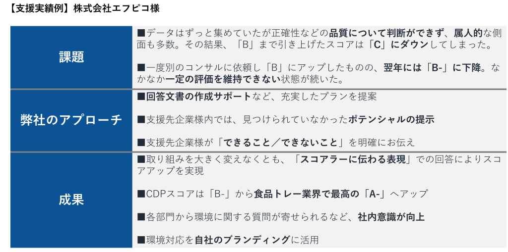 株式会社エフピコ様支援実績例画像