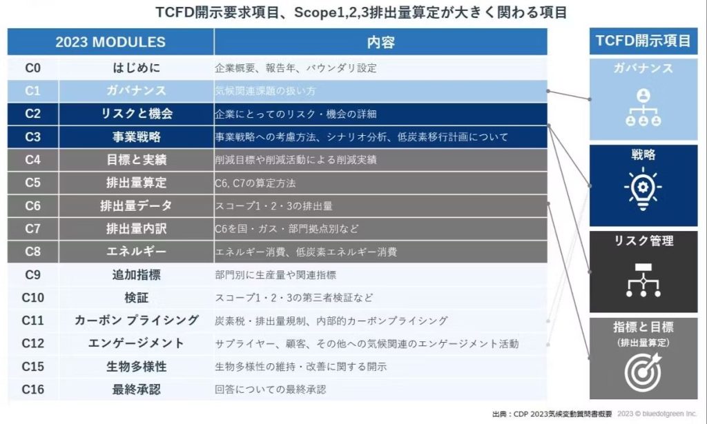 2023水セキュリティ質問書項目