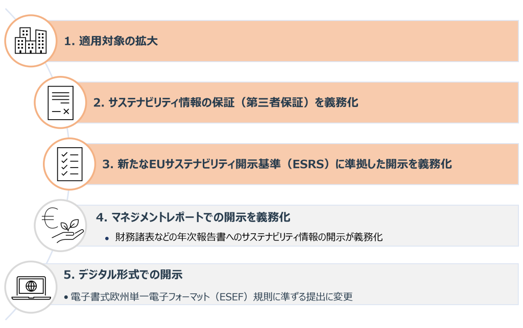 CSRDの具体的な変更点