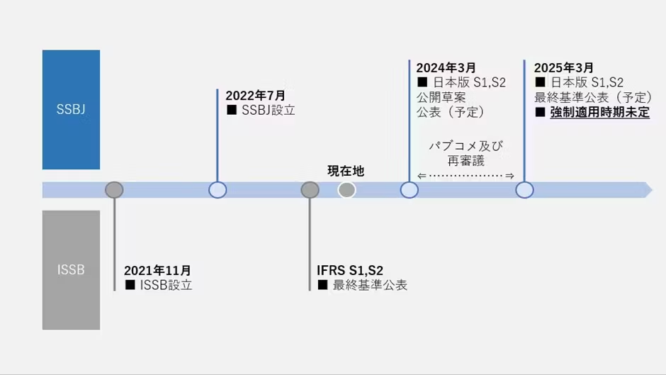 ISSBとSSBJの過去と未来