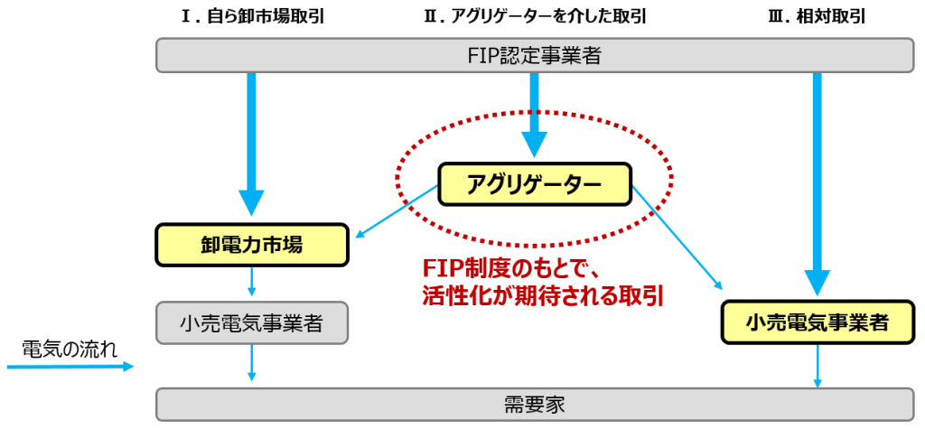 アグリゲーションビジネス