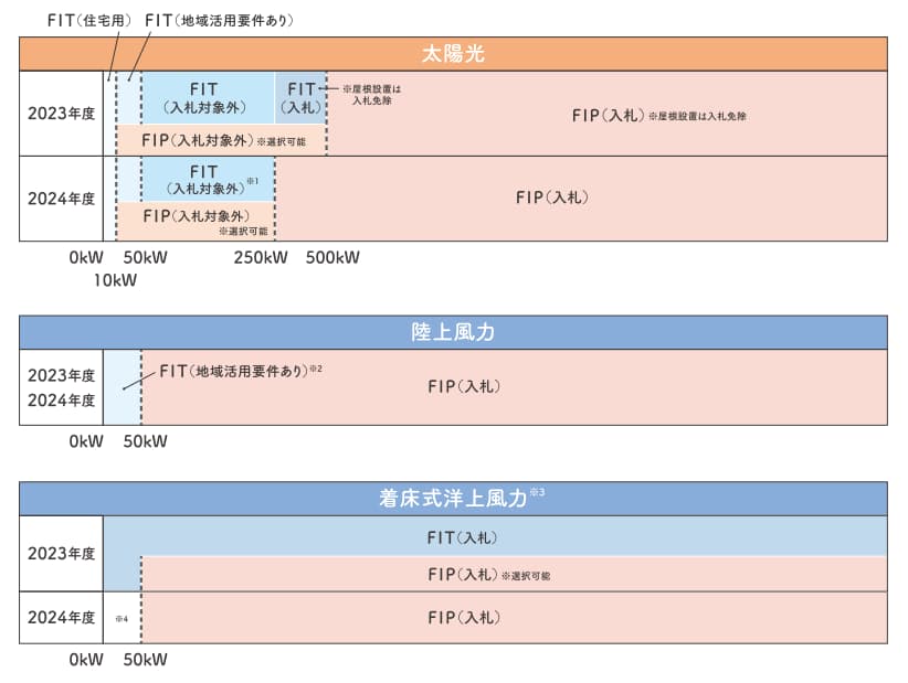 電力取引１