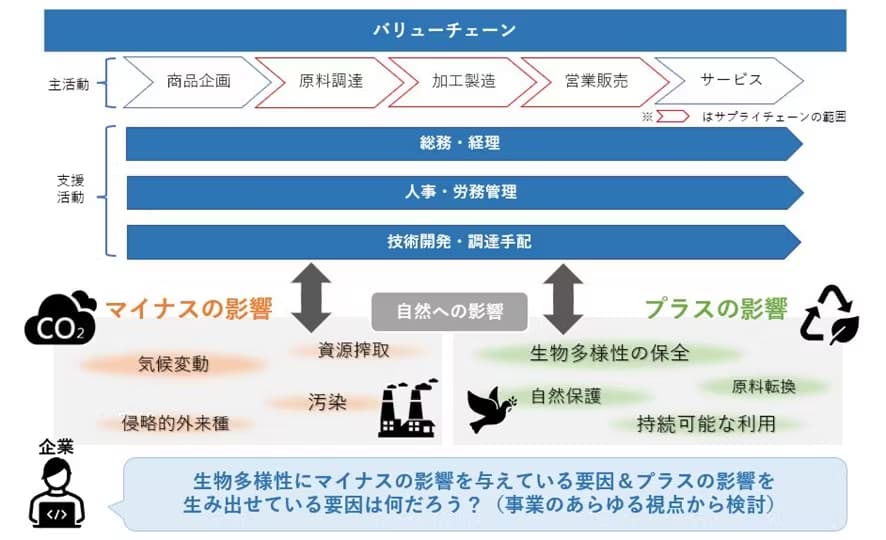 TNFDの課題と、課題の発生場面の範囲-2