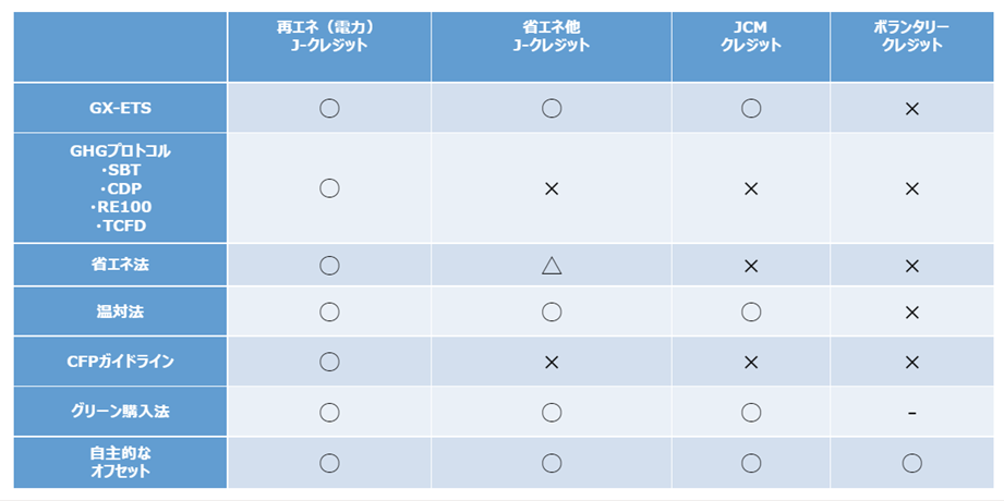 カーボンクレジットの活用方法