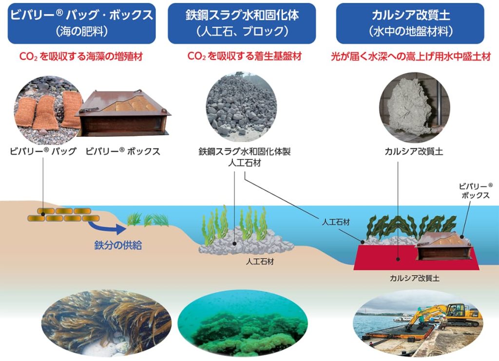 日本製鉄株式会社の事例