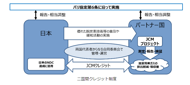 JCMのイメージ