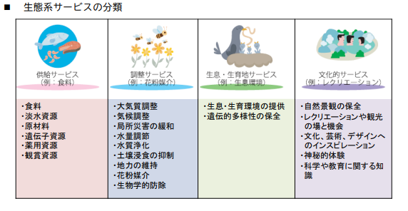 生態系サービス