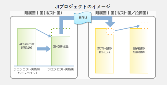 JIプロジェクトのイメージ