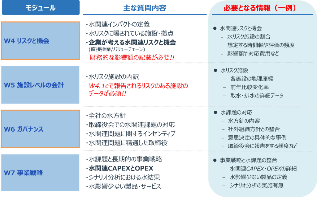 水セキュリティ質問内容②