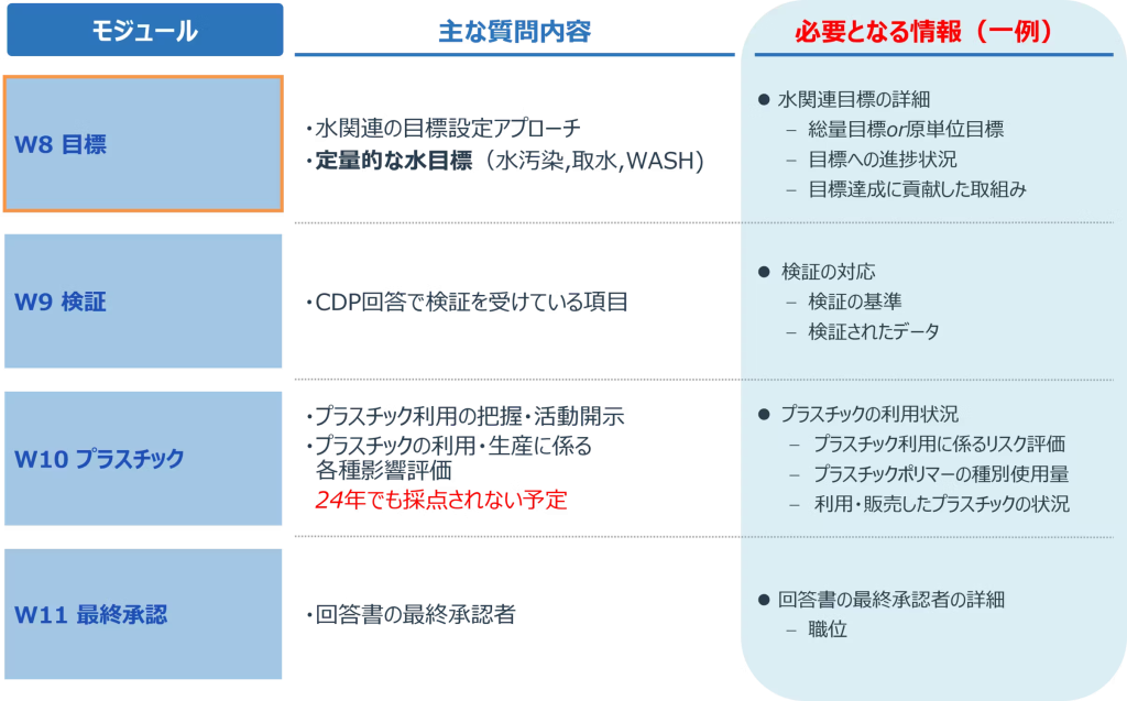 水セキュリティ質問内容③