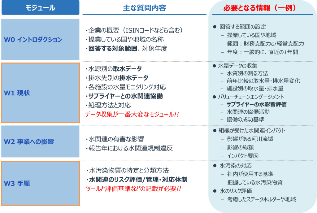 水セキュリティ質問内容①