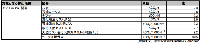 変更前排出係数②