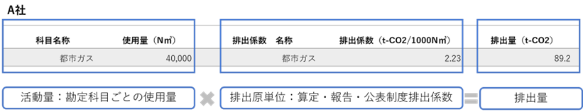 排出量の算定方法②