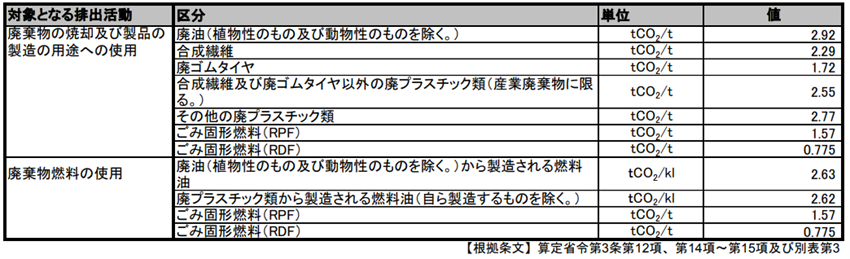 変更前排出係数③