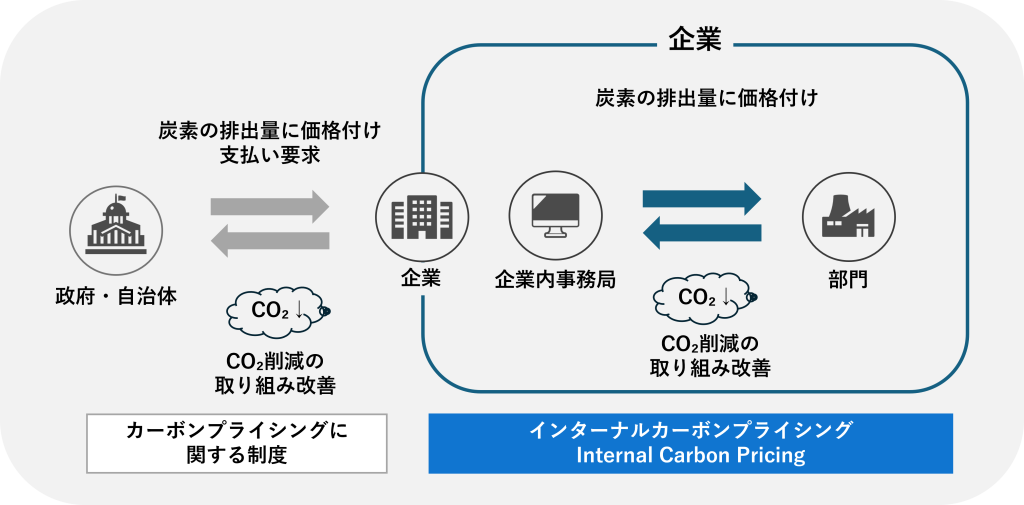 ICPの仕組み