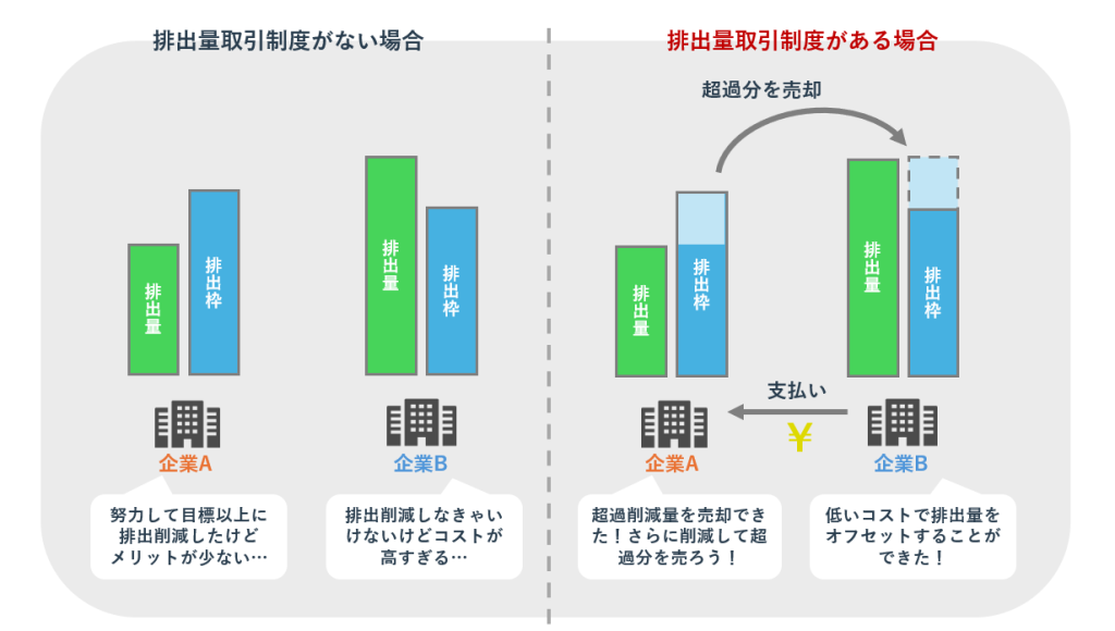 排出量取引制度の仕組み