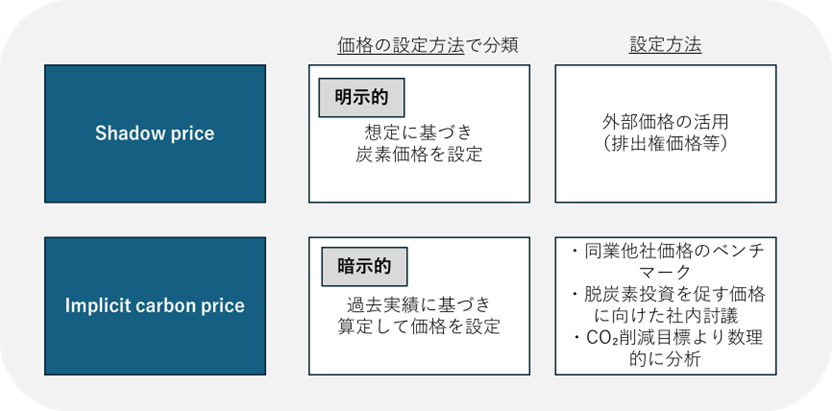 ICPの設定価格