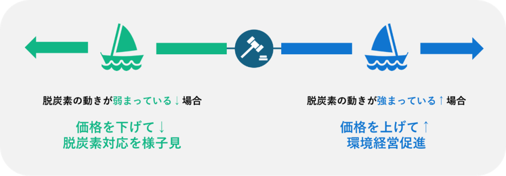 柔軟な意思決定