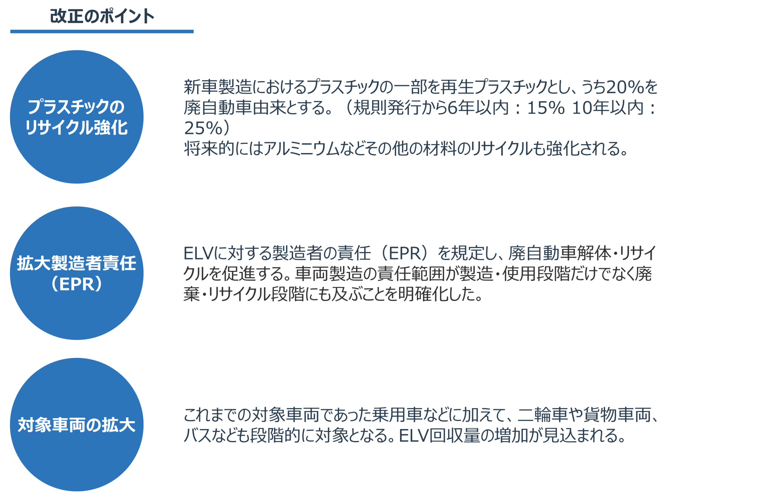 欧州ELV指令 改正案のポイント
