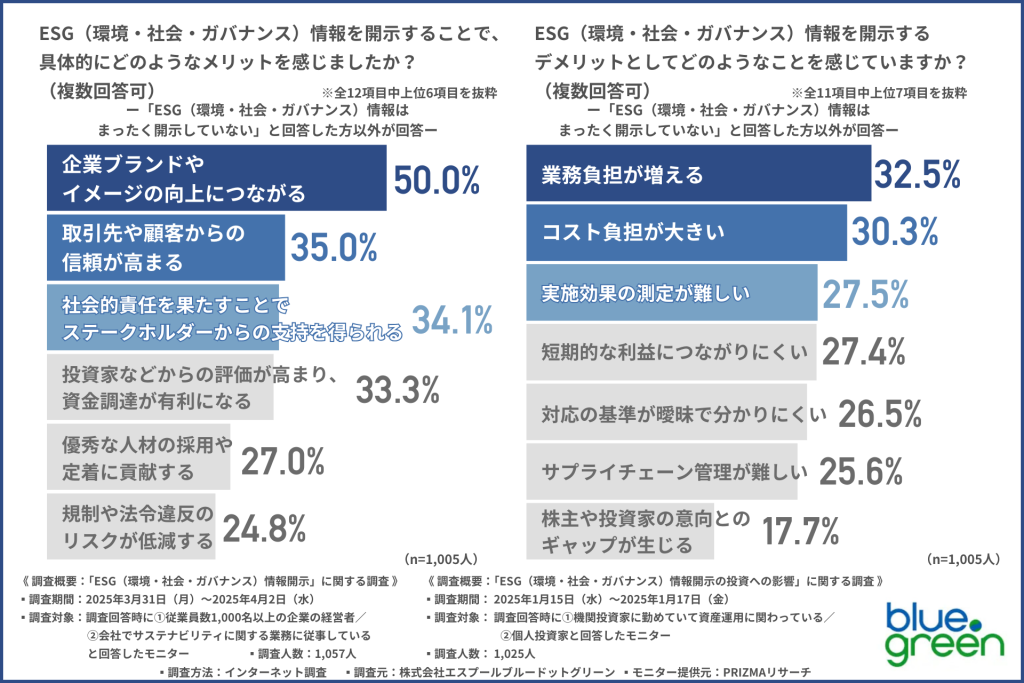 実際の担当者が感じているESG情報開示のメリット・デメリット