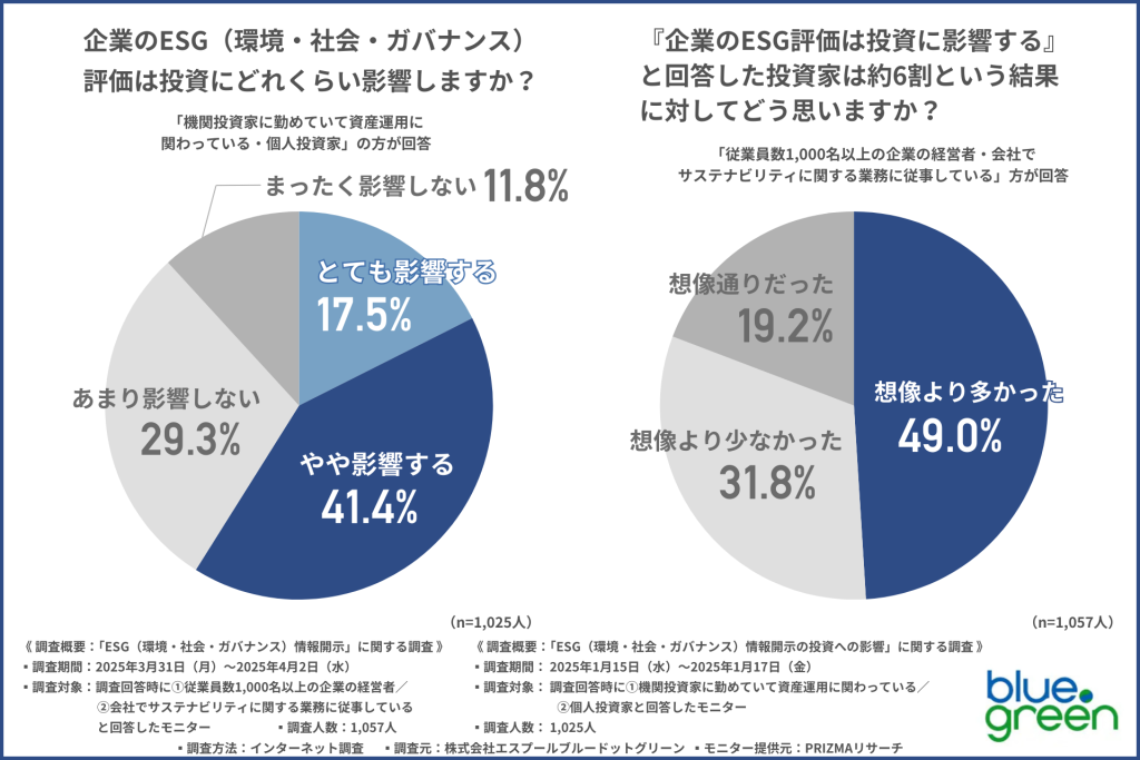 企業と投資家のESG評価に対する認識のズレ