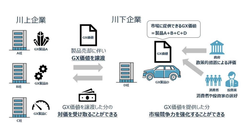 削減実績量の活用イメージ