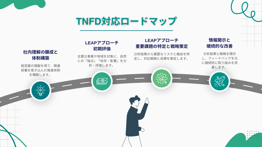 TNFD対応のロードマップ