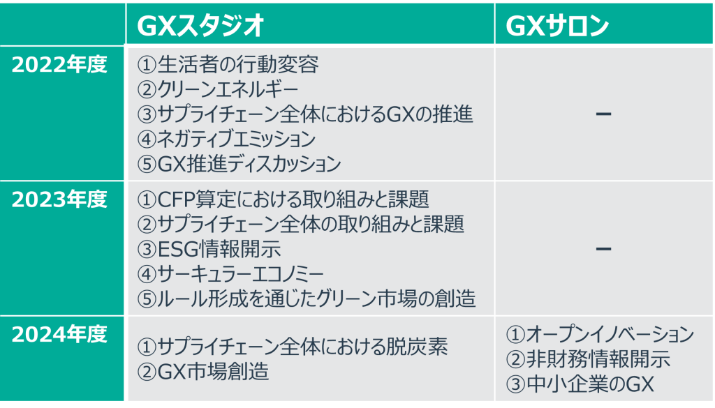 GXスタジオやGXサロンの事例