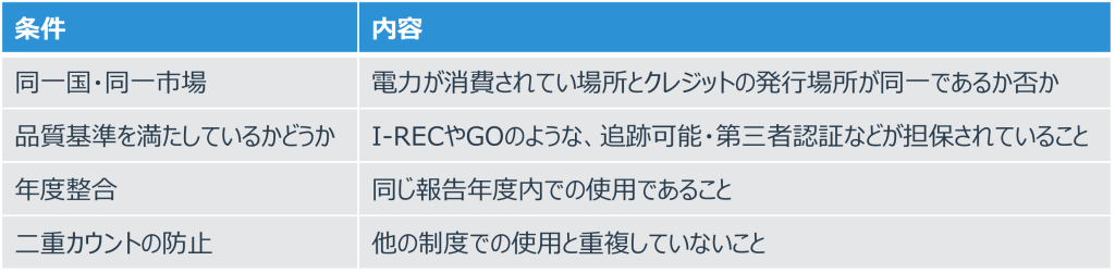RECsの条件