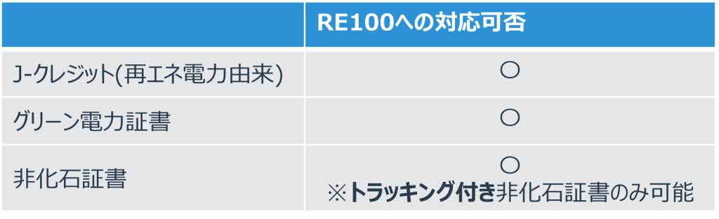 国内で使える証書