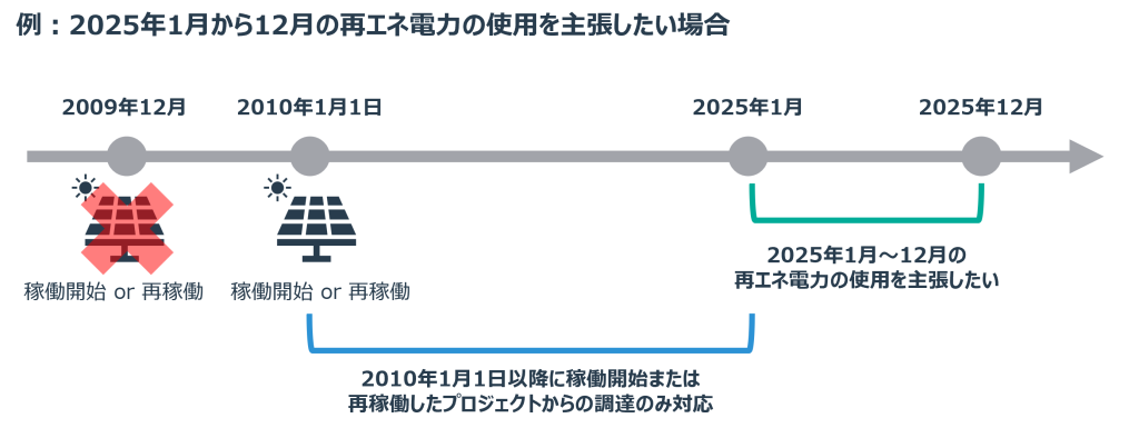 15年ルール