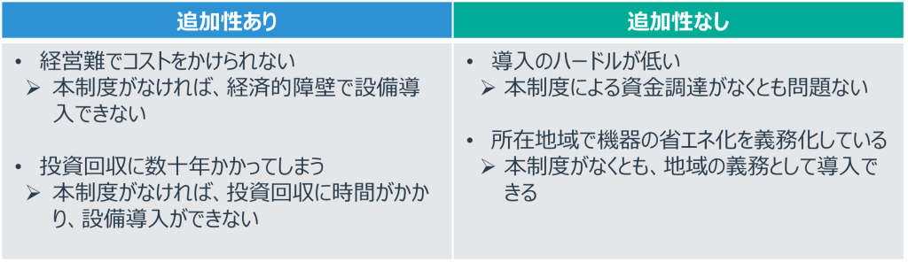 追加性がないケース