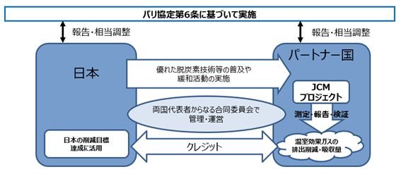 JCMの仕組み