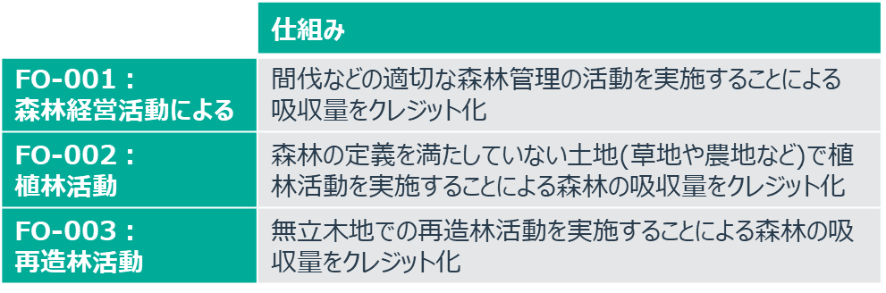 3つの方法論の概要