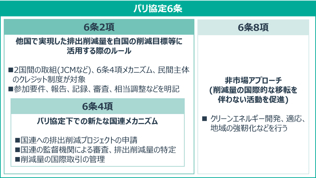 パリ協定6条の全体像