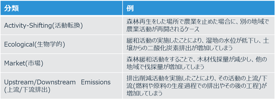 リーケージの例