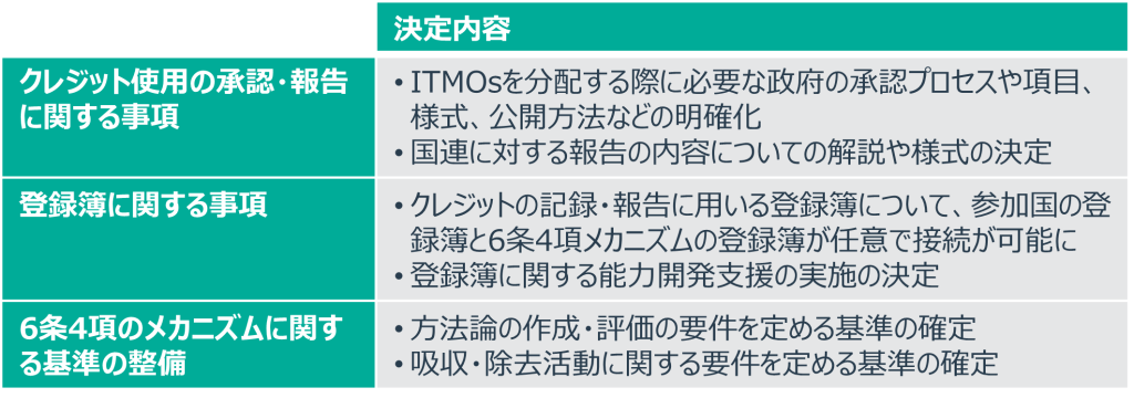 COP29成果