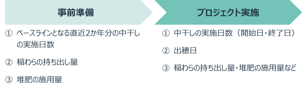 導入に向けて