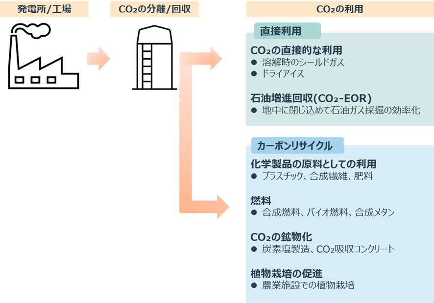 CCUの仕組み
