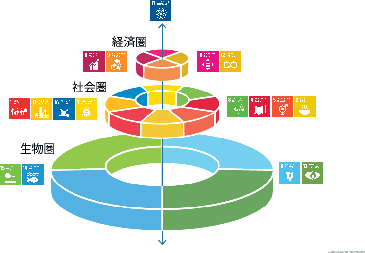 ウエディングケーキモデル
