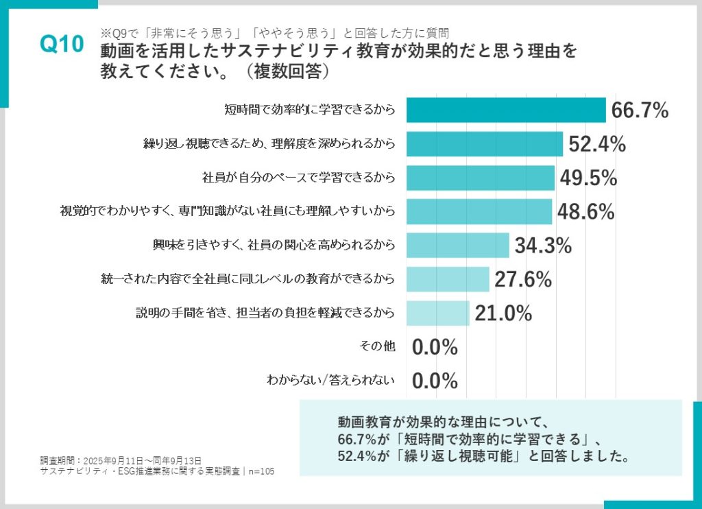 アンケート結果:動画を使うのが効果的だと思う理由