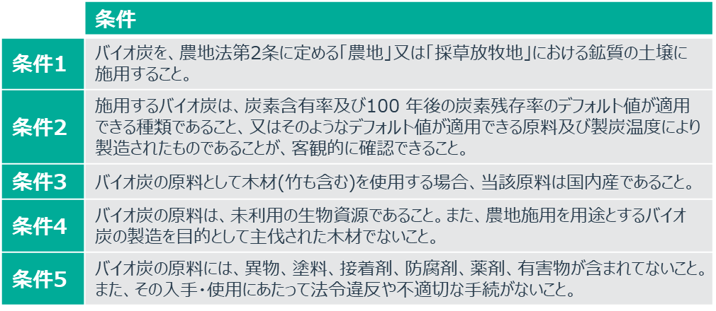 J-クレジットにおけるバイオ炭の条件