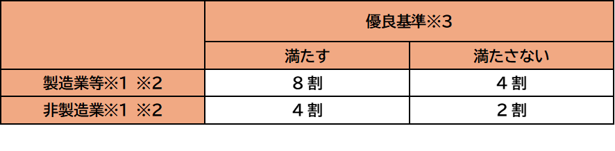 賦課金減免制度